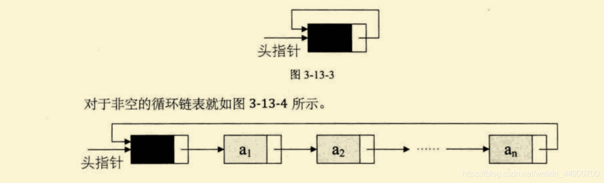 循环链表