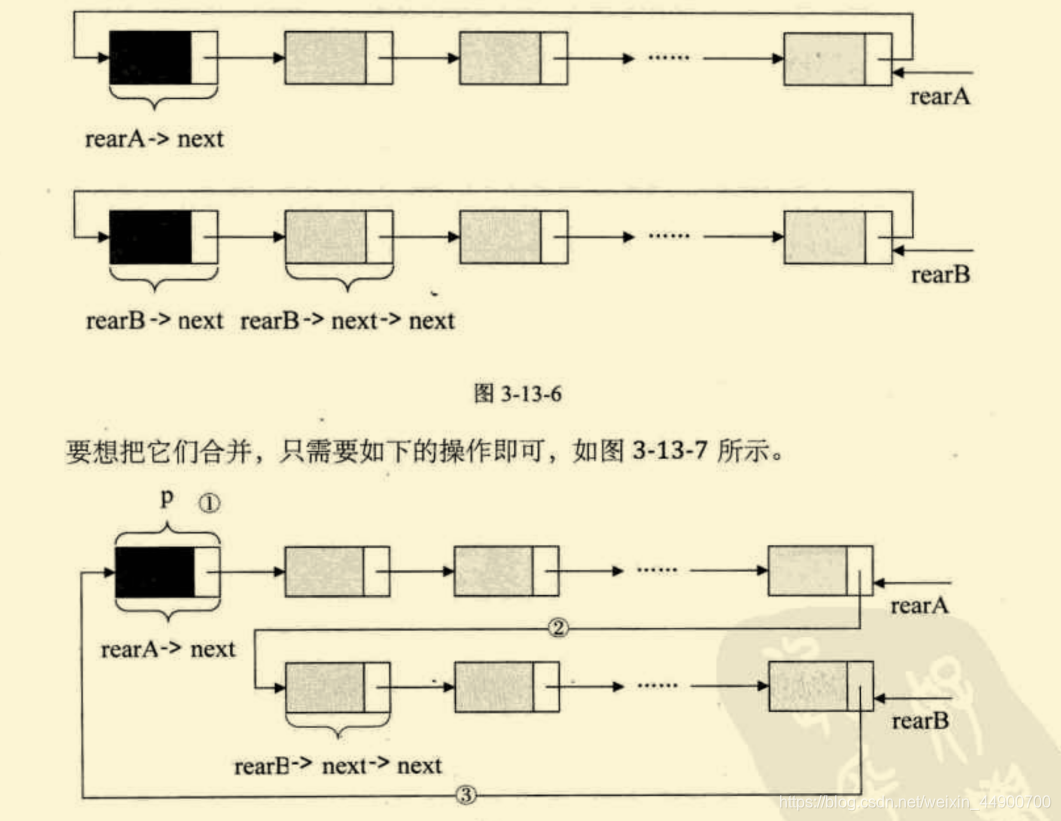 循环链表